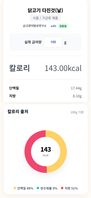 USDA 식재료